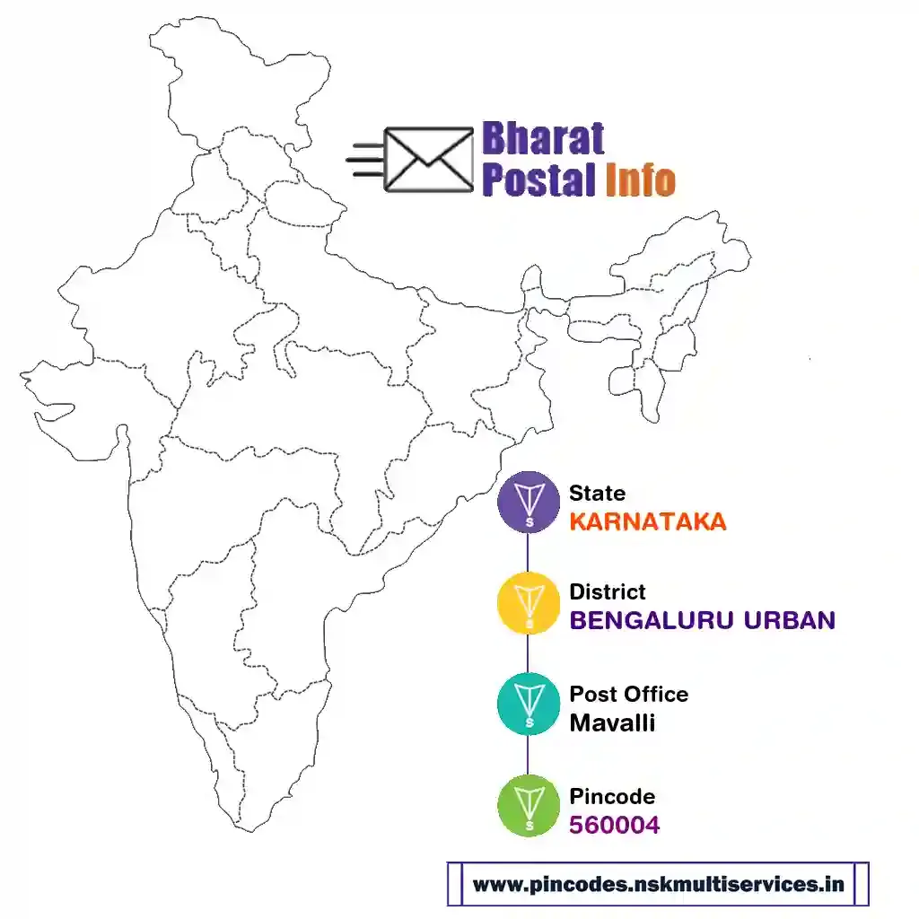 karnataka-bengaluru urban-mavalli-560004